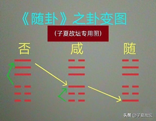 《系辞传·下》第一章：古者包牺氏之王天下