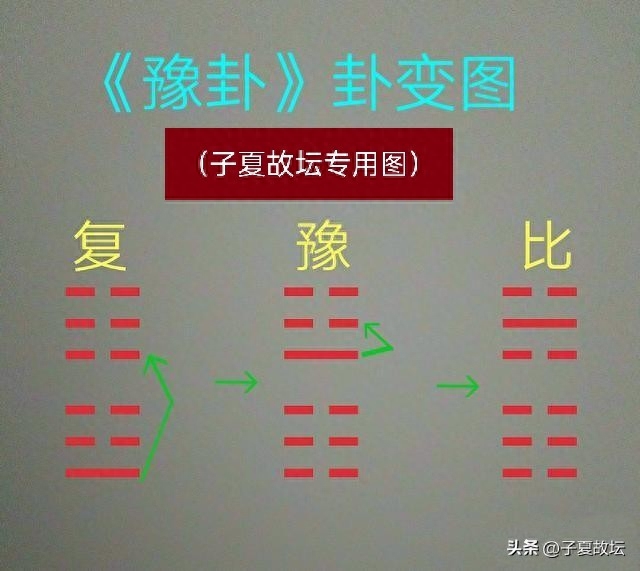 《系辞传·下》第一章：古者包牺氏之王天下