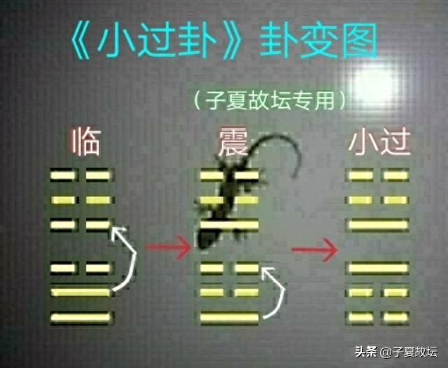 《系辞传·下》第一章：古者包牺氏之王天下