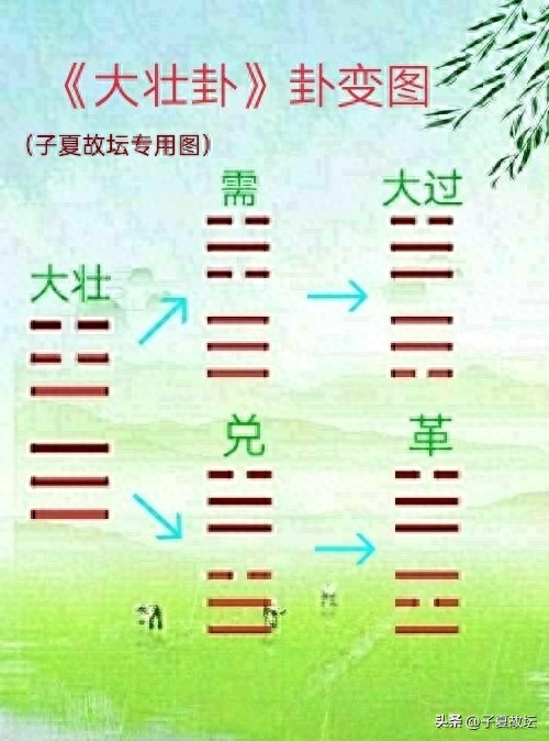 《系辞传·下》第一章：古者包牺氏之王天下