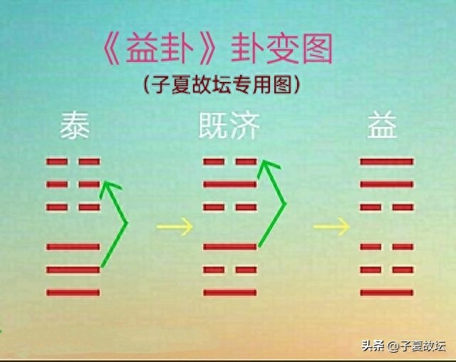 《系辞传·下》第一章：古者包牺氏之王天下