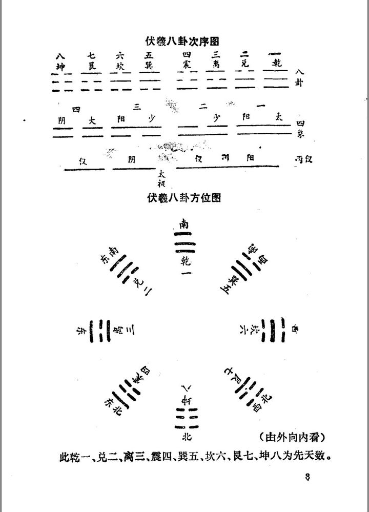 《系辞传·下》第一章：古者包牺氏之王天下