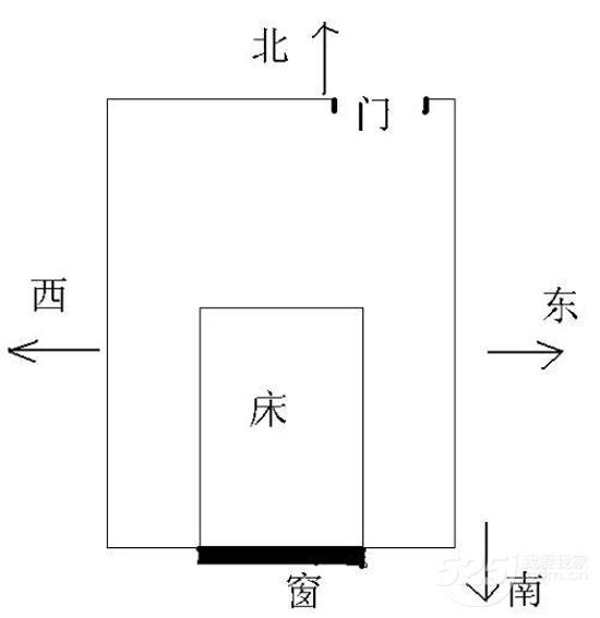 户型图风水案例 风水学派三十多门，好比武术一样武当、少林、峨眉等等非常多