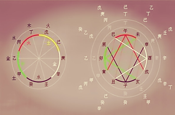 风水堂：五行与五行学的区别