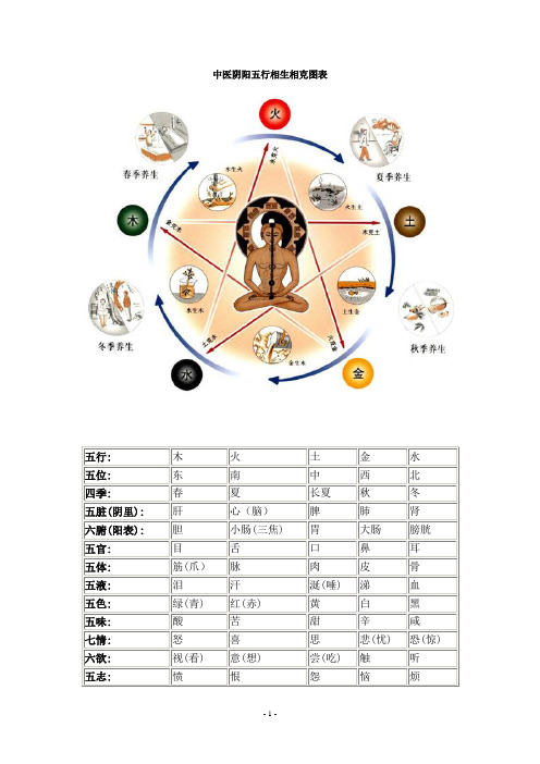 风水堂：木：为生命的绽放