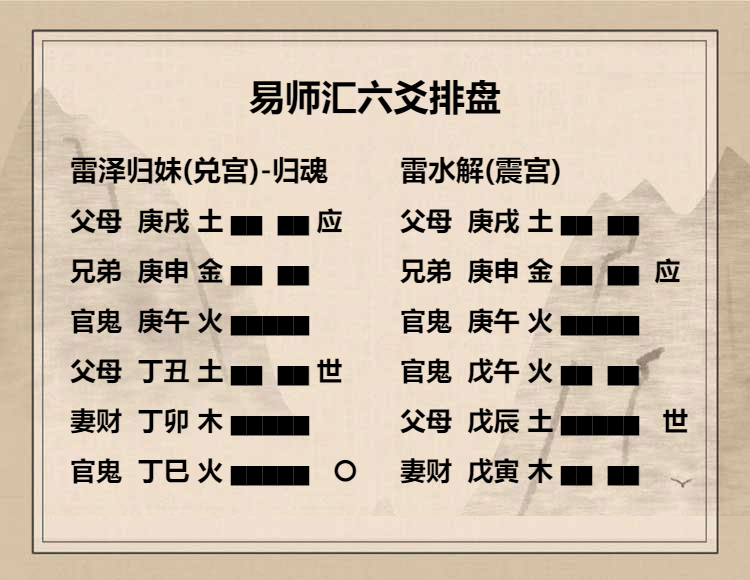 雷泽归妹卦初九爻辞动变详解，雷泽归妹卦初九爻发动解析详解插图