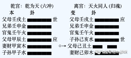 玄空风水堂：地元龙的八个山