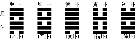 六甲六旬将代表60日的60个干支对分为10天