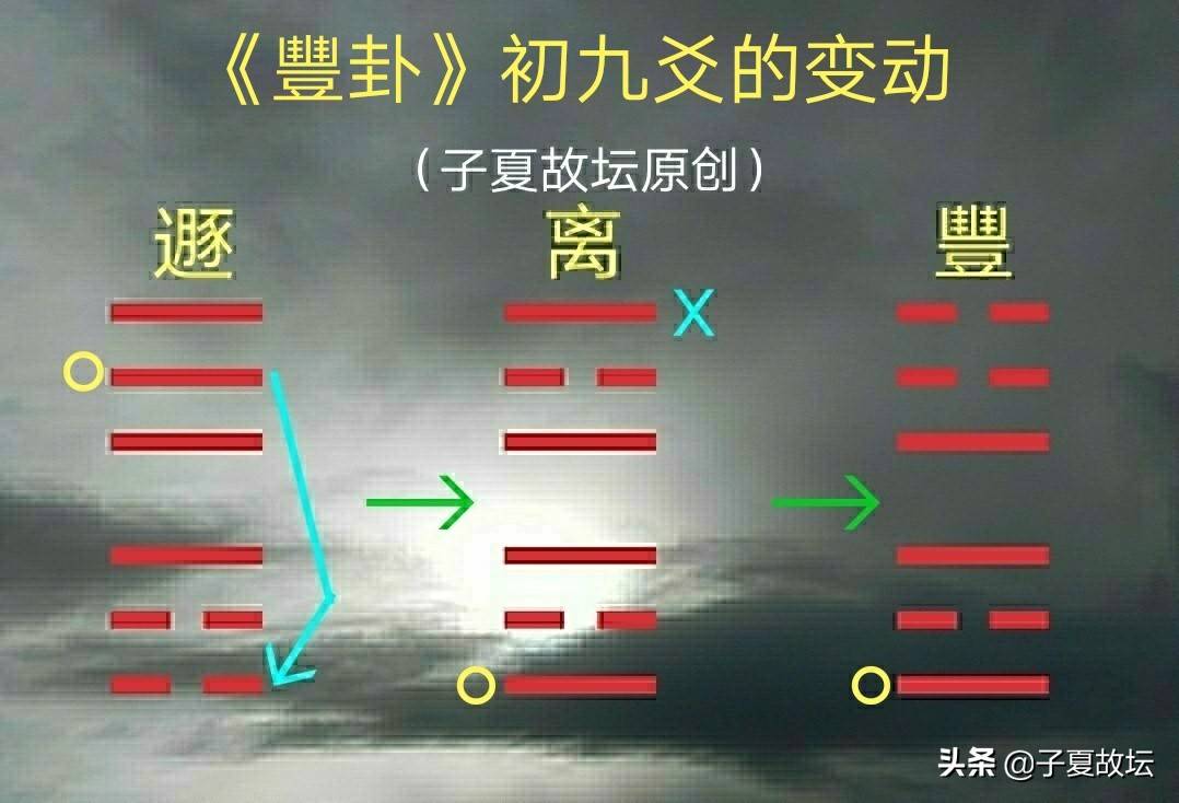 六甲六旬将代表60日的60个干支对分为10天