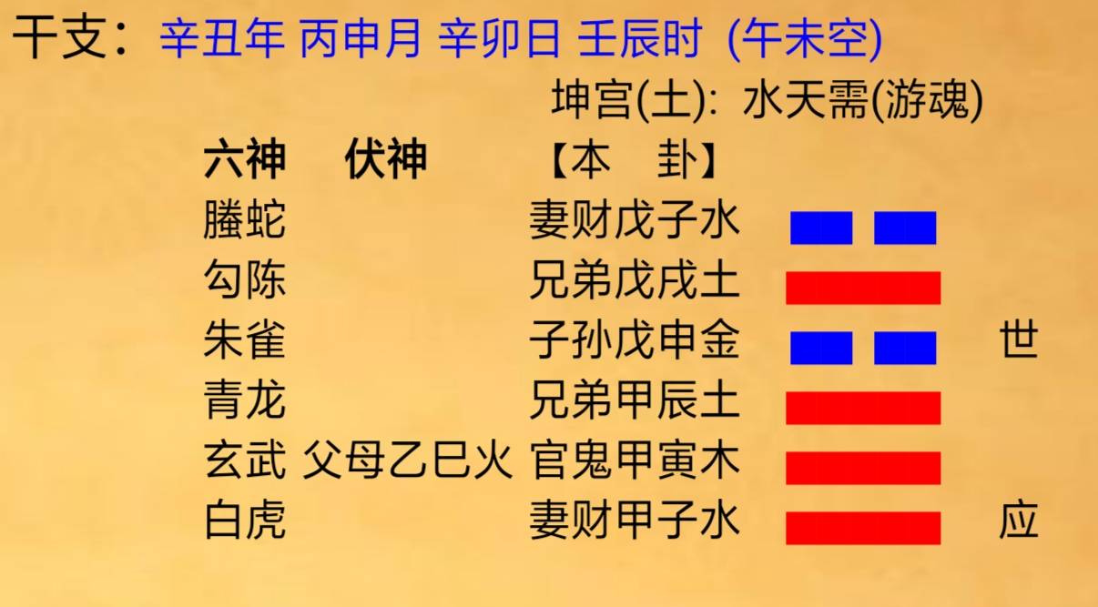 风水堂：确定卦的世爻