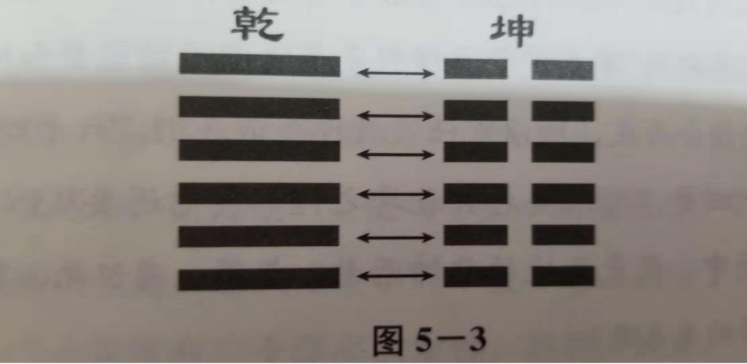 易经的智慧伏義氏一画开天，代表开天辟地，之后万物始生