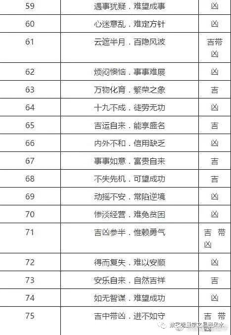 2015年公务员考试行测：吉凶对照表解读及吉凶解读