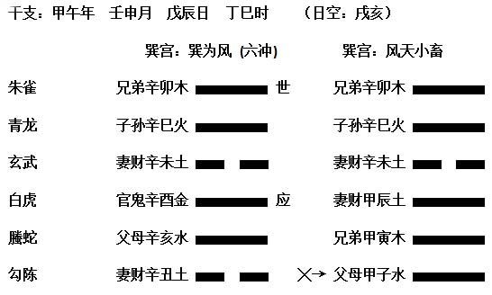 六爻月破日合怎么解？月冲是什么意思？