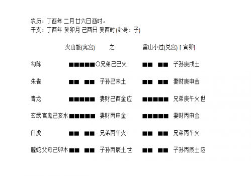 六爻月破日合怎么解？月冲是什么意思？