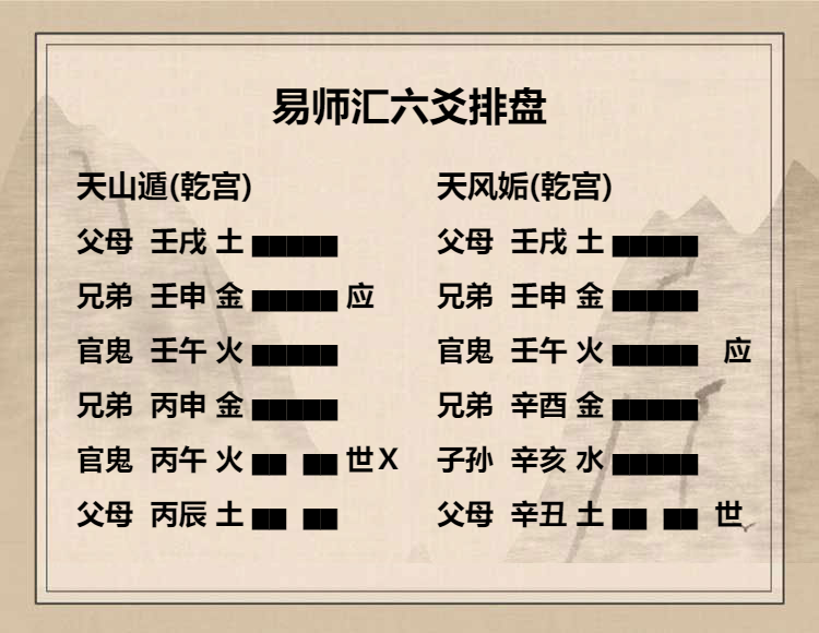 天山遁卦六二爻辞动变详解，天山遁卦六二爻代表着什么意思？插图