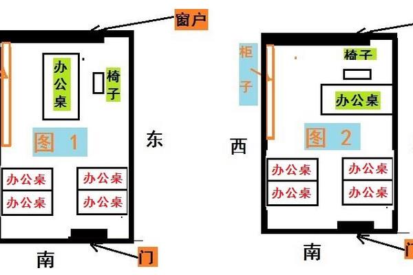 和华易算命：长方形办公室风水的几大特点