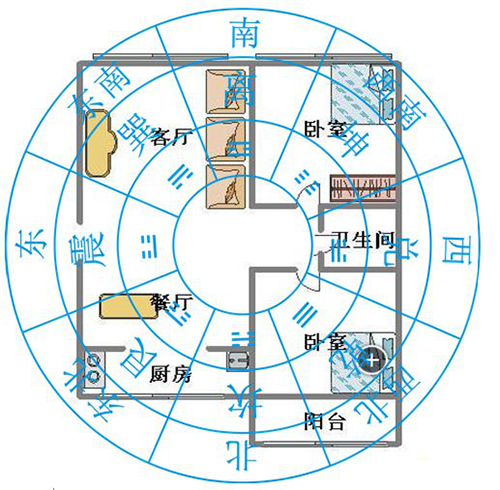 慈世堂：什么朝向的房子风水最好的资料