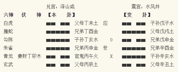 会复合。雷风/恒从下往上解，雷动多有雨/水