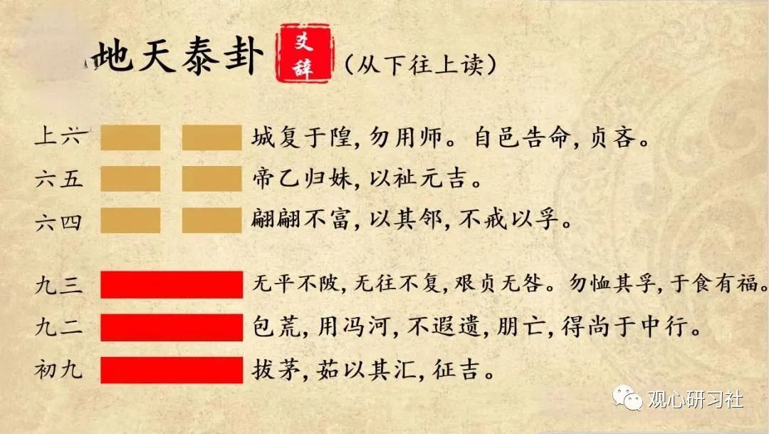 下乾上坤泰卦 （思想）历史长篇《》，值得一看！