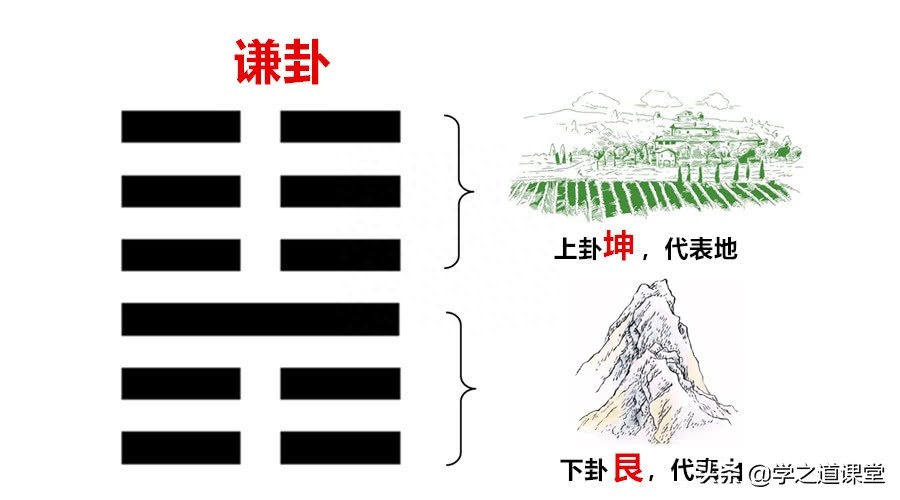 （一茶）全三册奇门遁甲详解图解风水入门