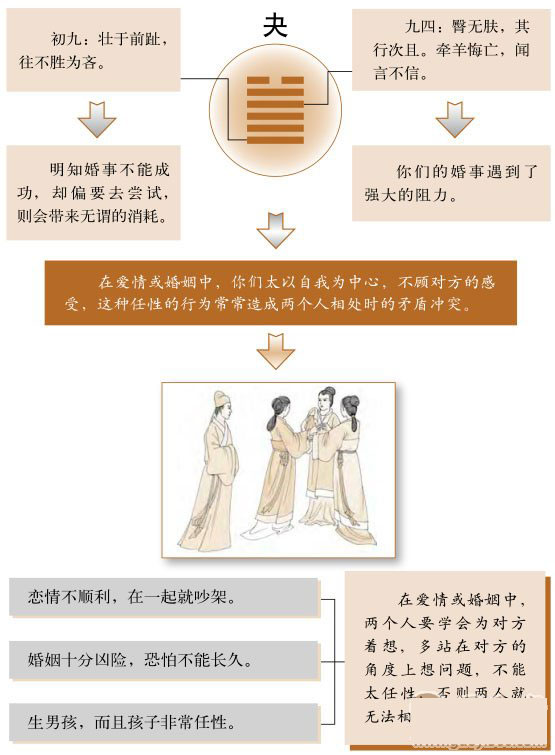 怎么变爻婚姻是吉？水山蹇感情发展顺利吗