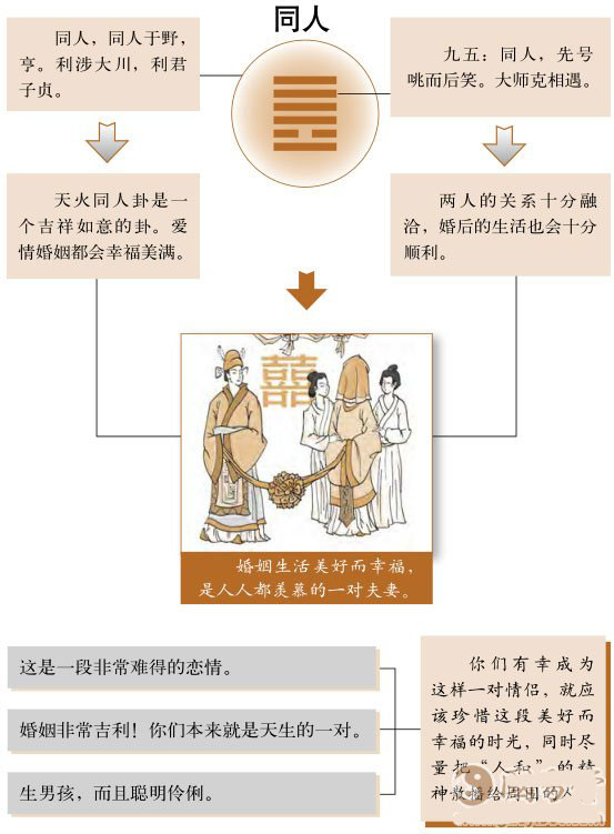 怎么变爻婚姻是吉？水山蹇感情发展顺利吗