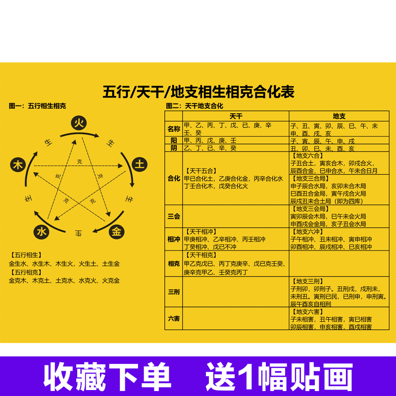 2023鬼谷子算命对照表八字称骨算命解释?