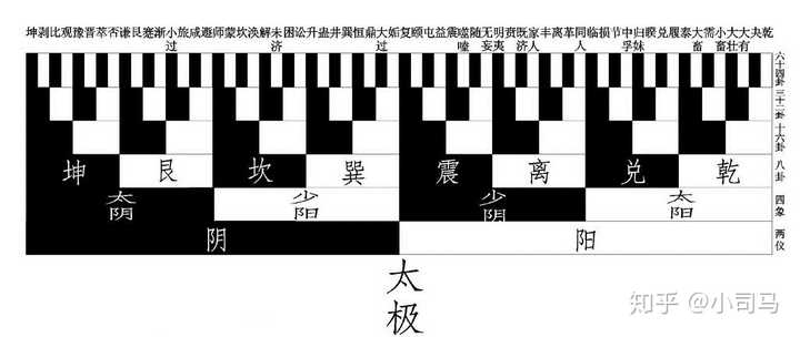 参禅悟真——8dt阴阳术数