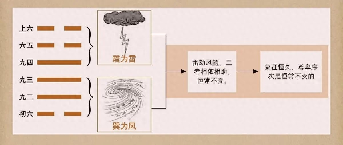 师父解读六十四卦