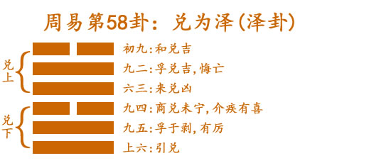 58 兑为泽(泽卦).jpg
