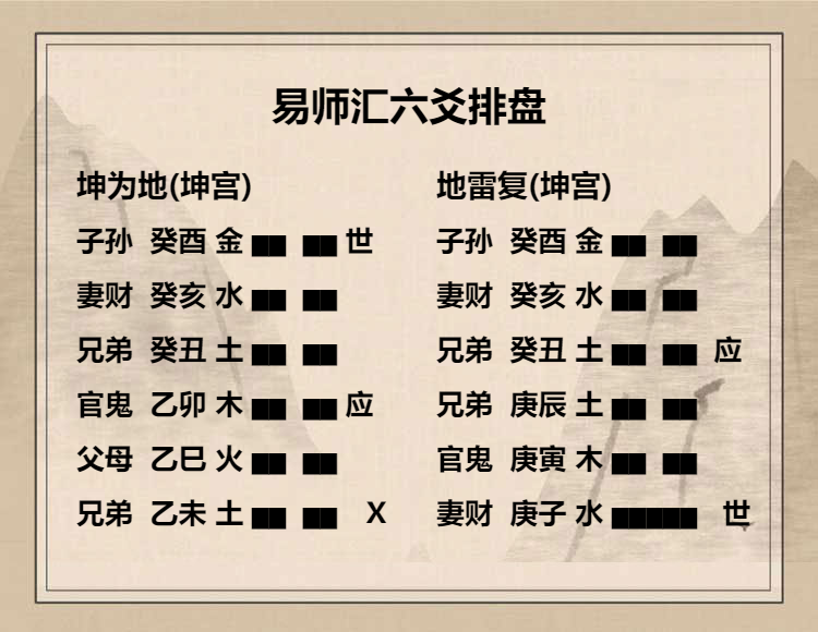 坤为地卦初六爻辞动变详解，坤为地卦初六爻发动解析详解插图