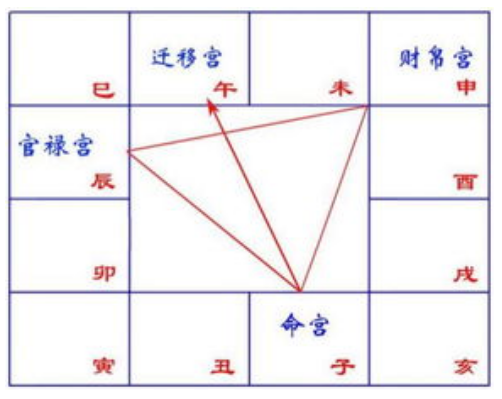 风水堂：命有很多局，水二局