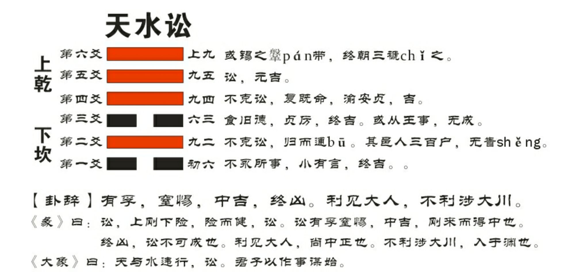 风水堂：天水讼卦对财运的启示