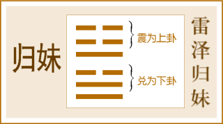 归妹卦变震卦疾病 （每日一题）《象》传世名句赏析