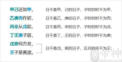 风水堂:八字解析遁甲的甲字