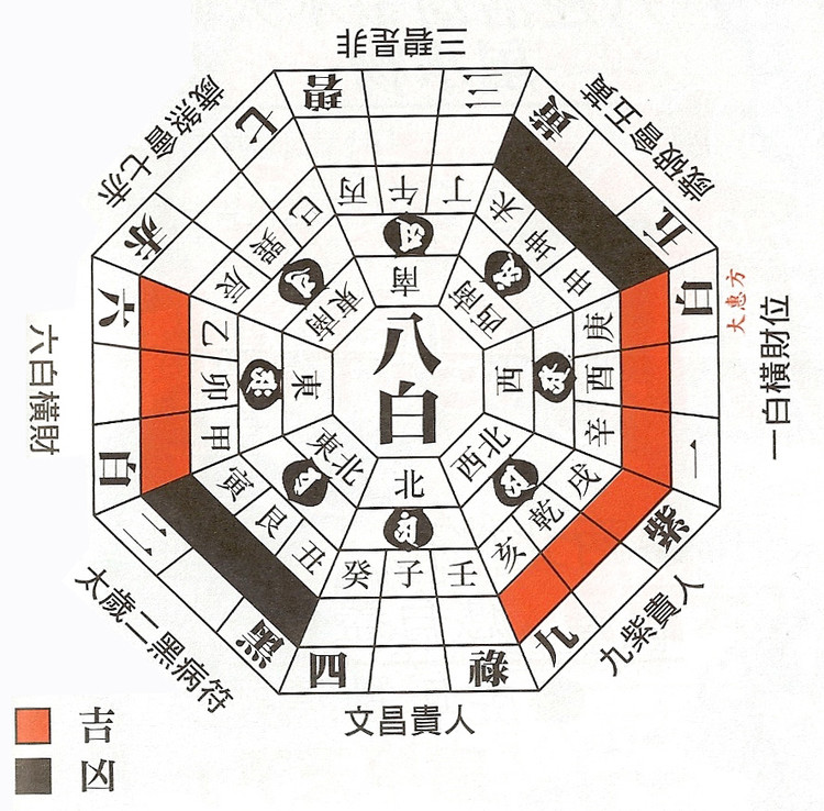 奇门风水堂:奇门风水术数的奇葩