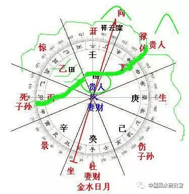 阴盘奇门遁甲风水秘诀(阴盘奇门遁甲案例详解)