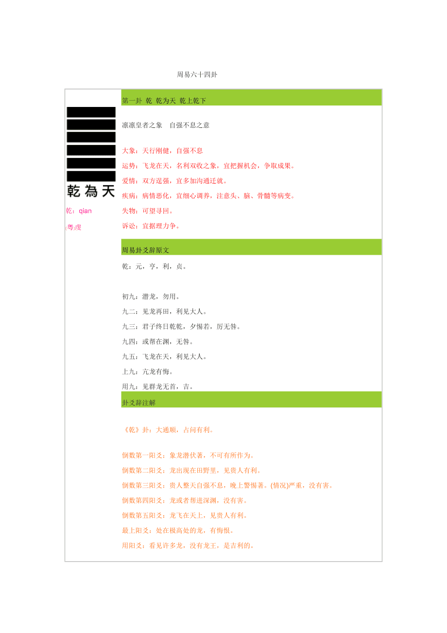 周易第三卦屯卦分析周易卦象是古代文字的精髓