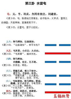 周易第三卦屯卦分析周易卦象是古代文字的精髓