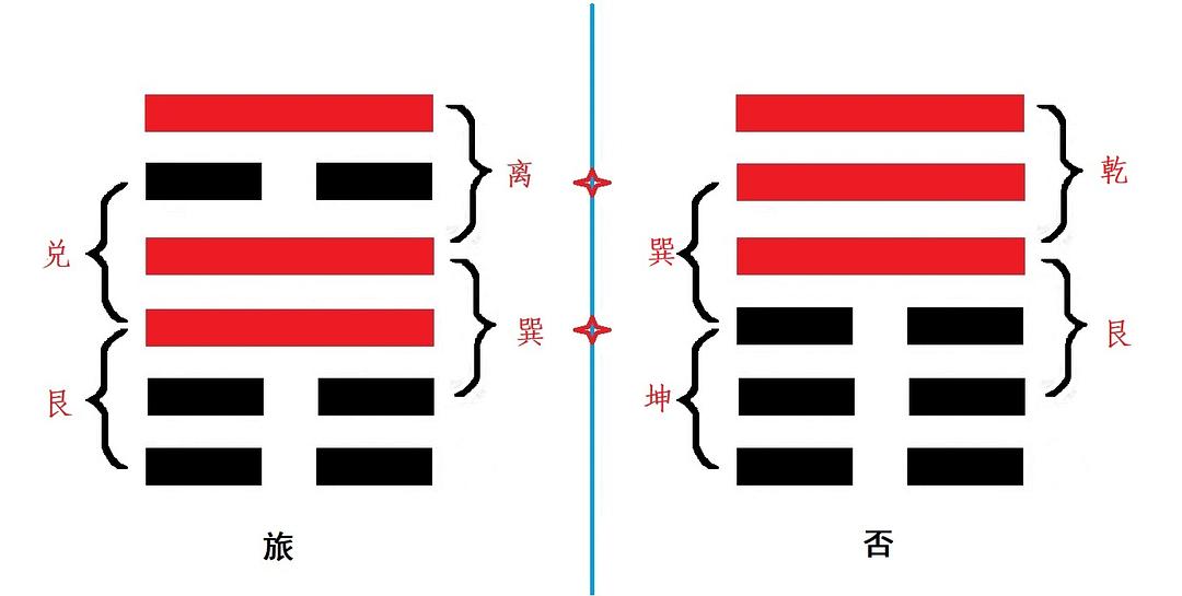 周易六十四卦第九卦风天小畜讲得是什么