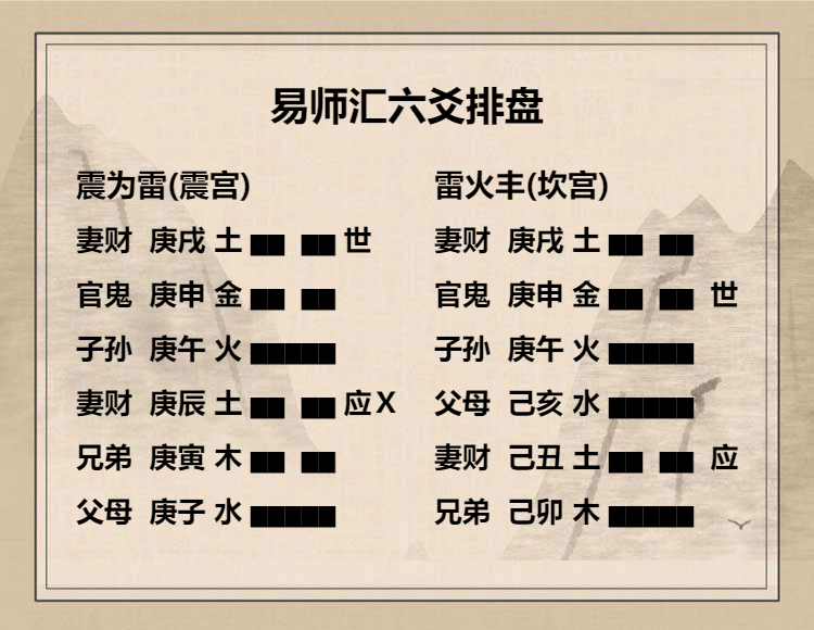   震为雷卦六三爻动变得周易第55卦雷火丰