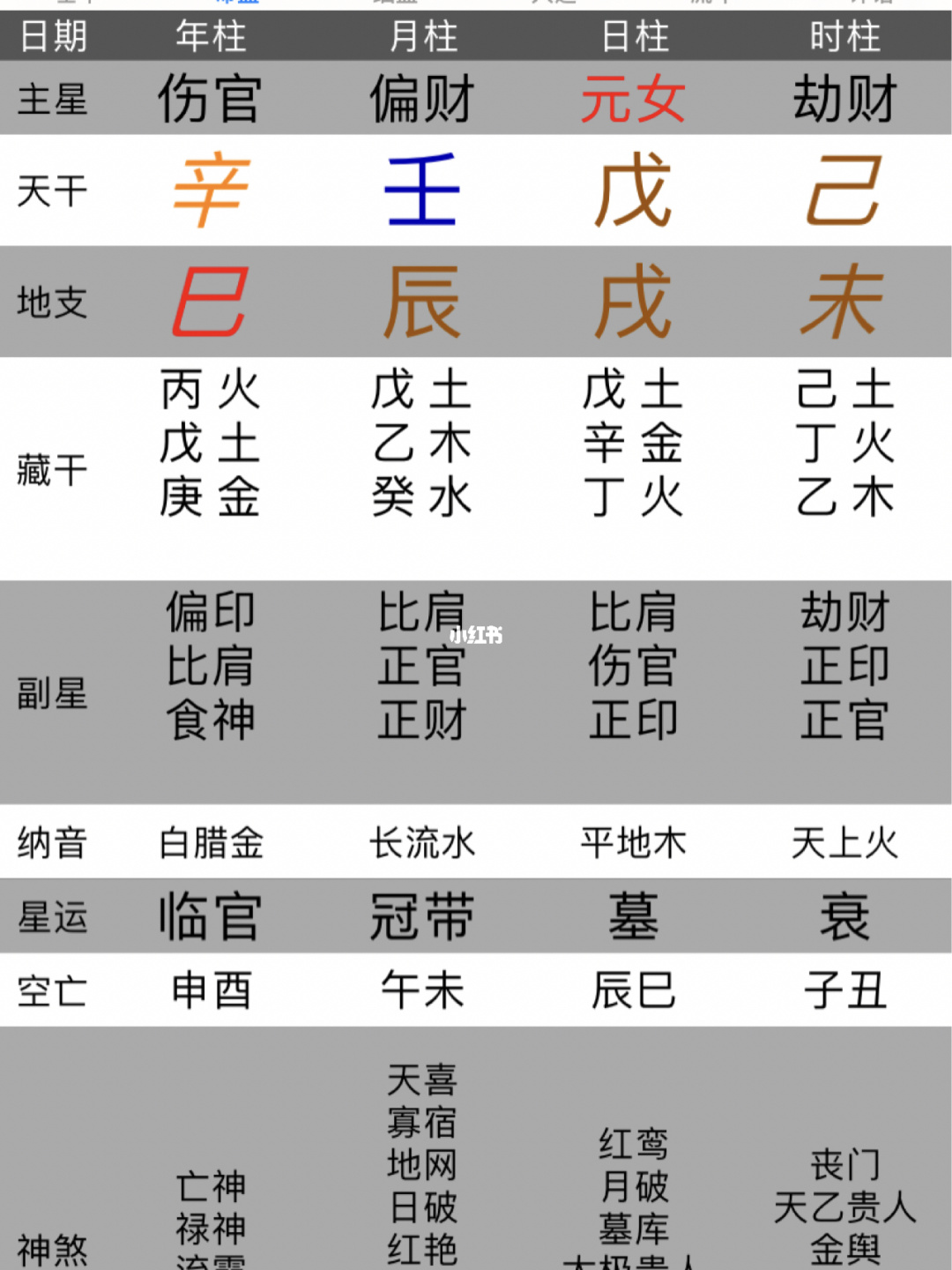 2023年包双龙风水面授班：生辰八字怎么看懂吗