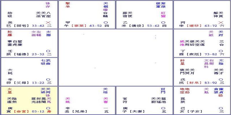 风水堂:紫微斗数化忌星的好处