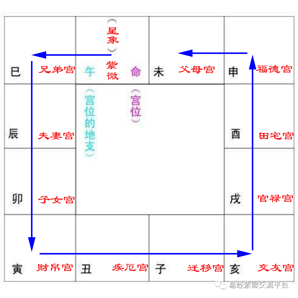 风水堂:武曲于六亲宫位化忌