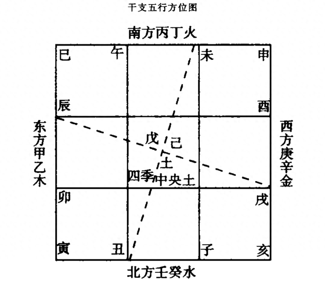 天干地支 （李向东）五行关系的两重意义，你知道吗？