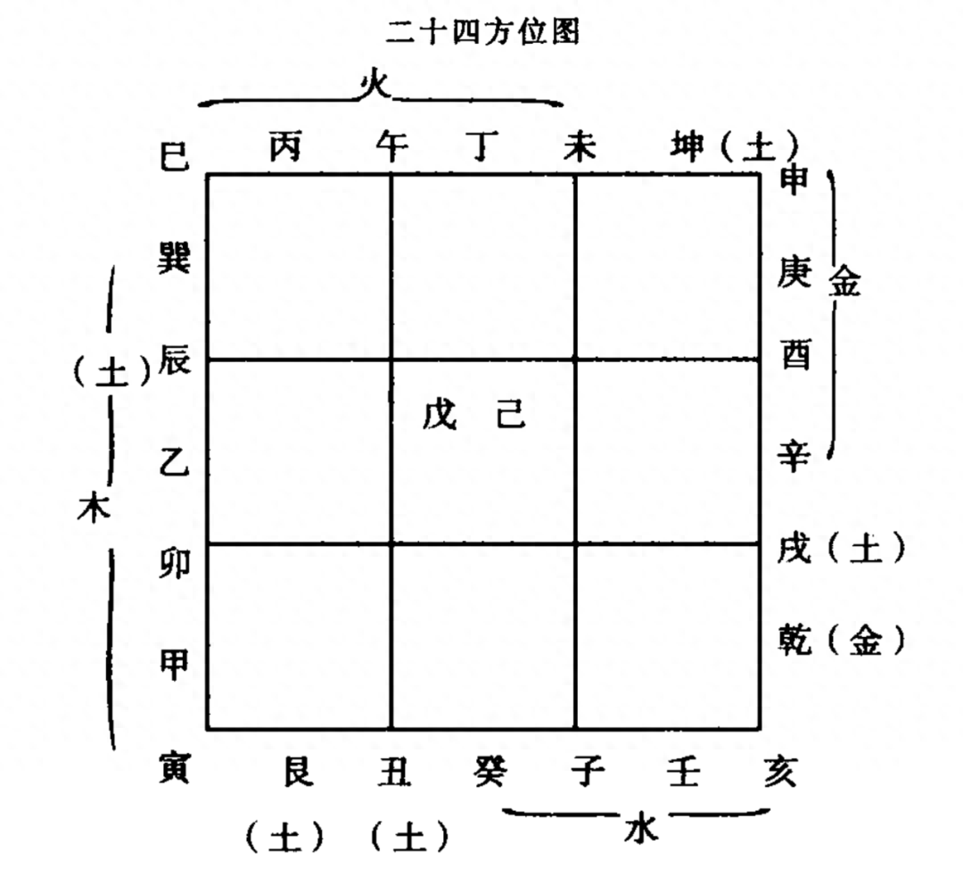 天干地支 （李向东）五行关系的两重意义，你知道吗？