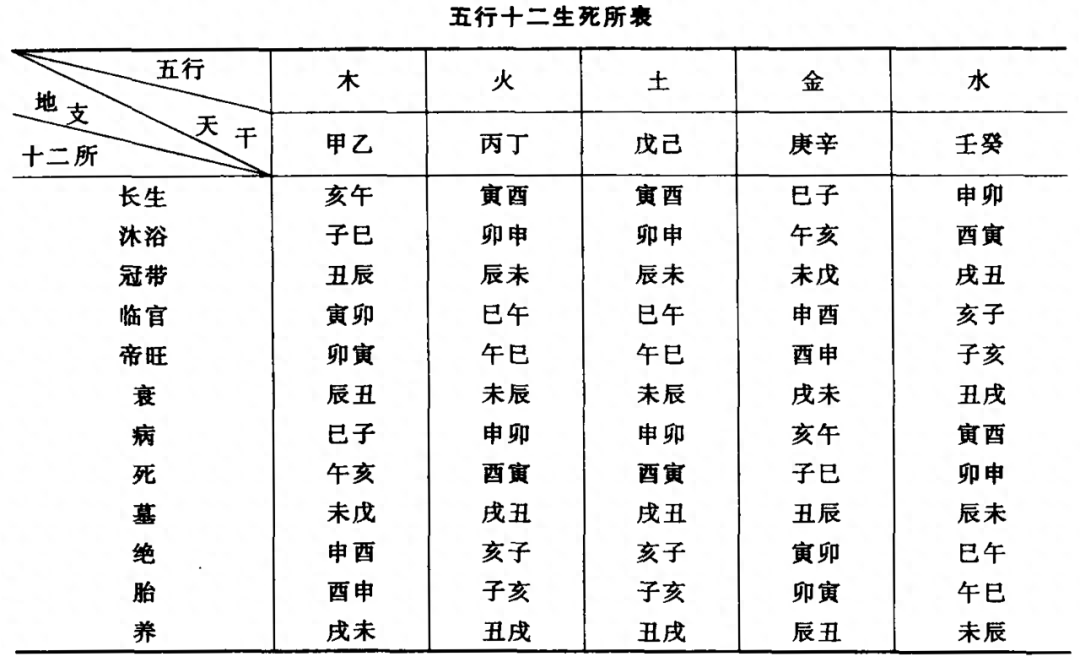 天干地支 （李向东）五行关系的两重意义，你知道吗？