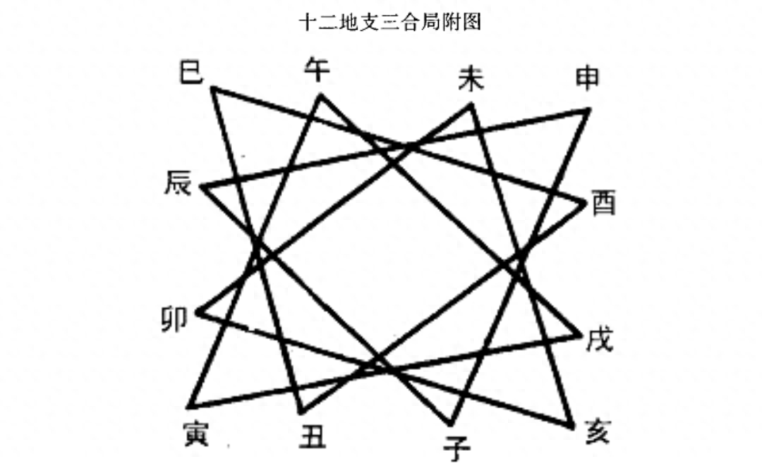 天干地支 （李向东）五行关系的两重意义，你知道吗？