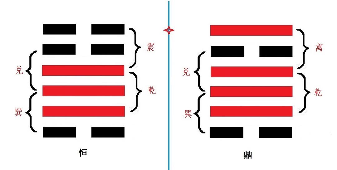 第三十二卦雷风恒相对并行之象努力不懈