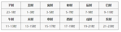 （每日一题）紫微斗数排盘命盘解析